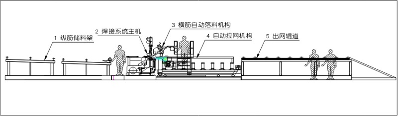 排焊机与护墙板安装流程图解