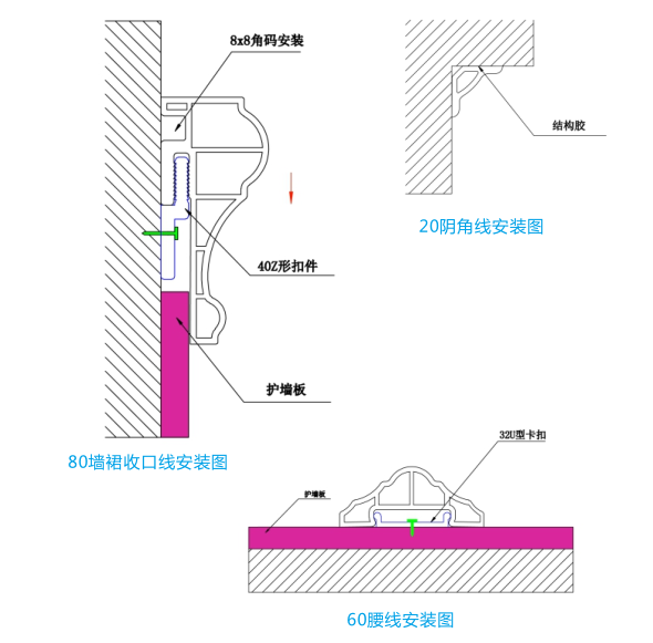 电子与护墙板安装流程图解