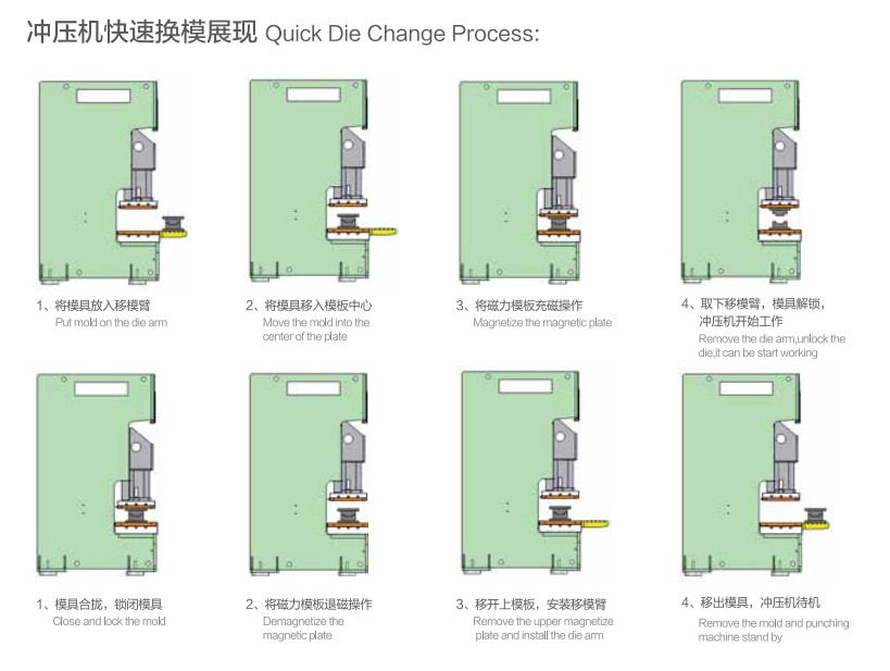 工控机与冲床怎么换模