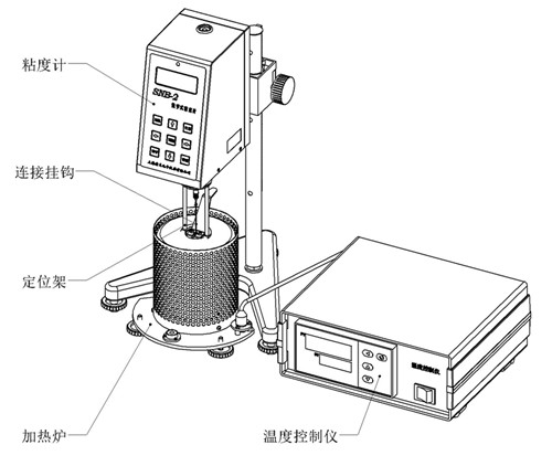 磁性材料与智能粘度计使用方法