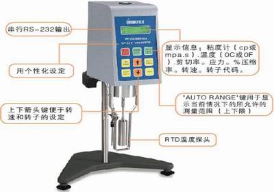 礼品网与智能粘度计使用方法