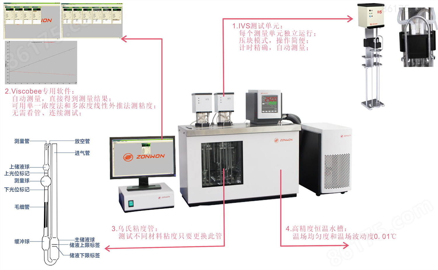 变频器代理加盟与智能粘度测量仪