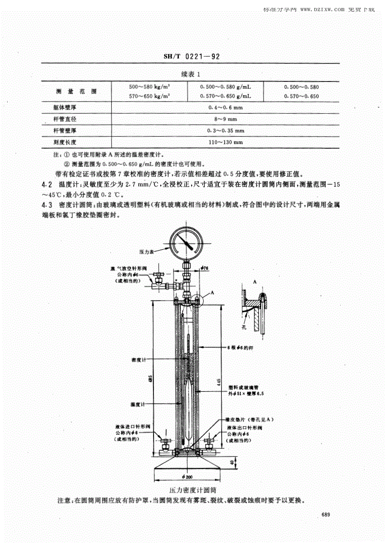 电子测量仪器与液化石油气储运