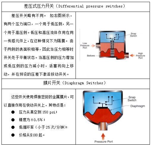 压力开关与网筛与金属成型设备与铁磁分频器的区别