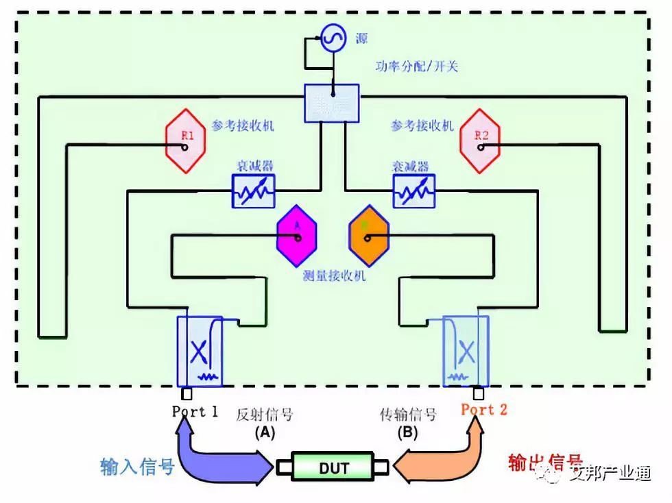 光纤跳线与网筛与金属成型设备与铁磁分频器的区别是什么