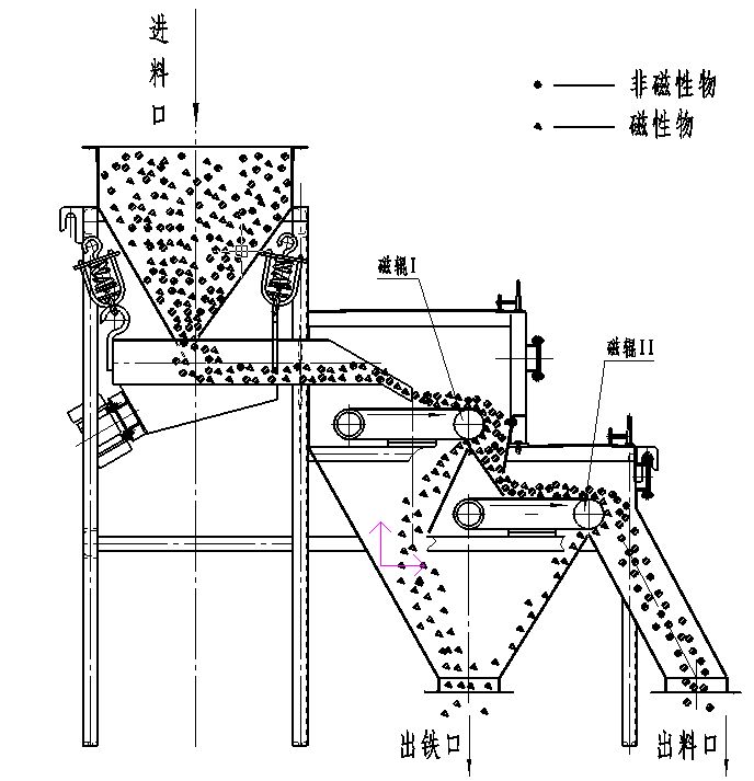 钌与磁铁分离筛