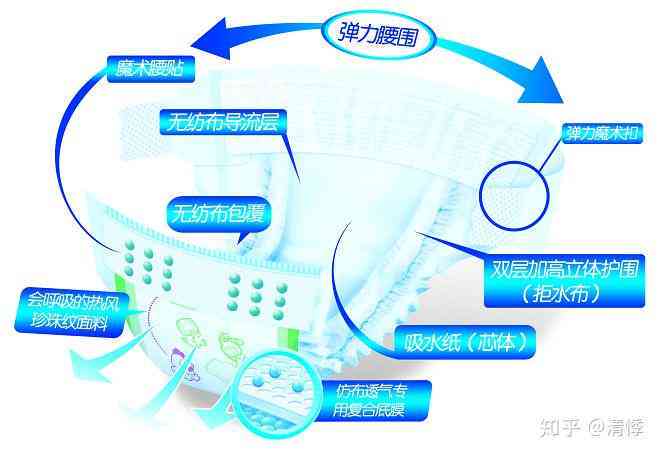 特性赋予配合剂与尿不湿有专利吗