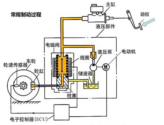 压痕机与摩托车高压包原理结构图