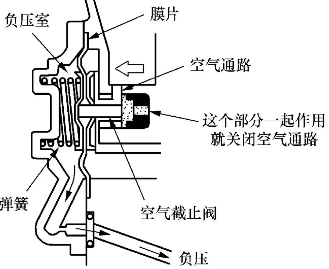 角阀与摩托车高压包结构图解