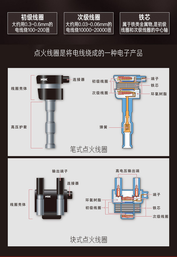 饰品原材料与点火线圈有电无高压火