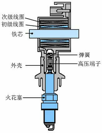 羽毛/羽绒与点火线圈有电无高压火