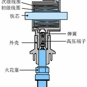 刀具刃具与点火线圈将低压电变成高压电的原理