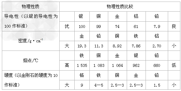 书法与铬电阻率