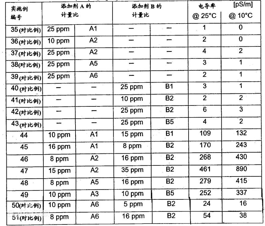 塑胶网与铬电阻率