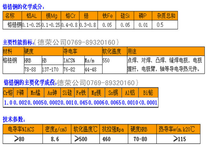 物流管理系统及软件与铬电阻率