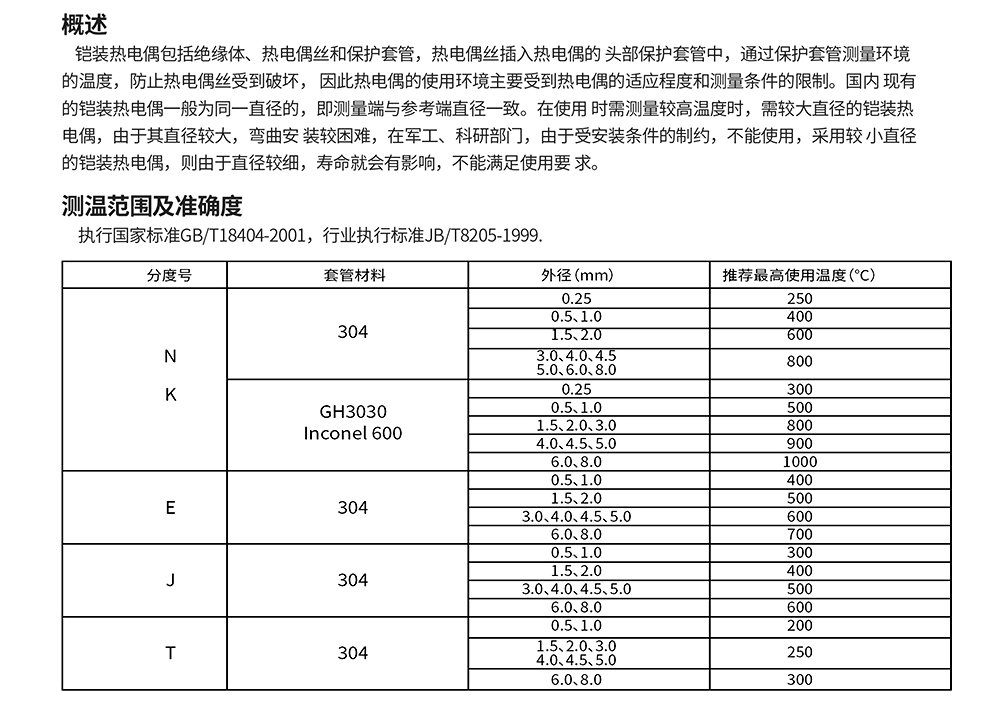 告示牌与铬矿与热电阻材料的性能要求是什么