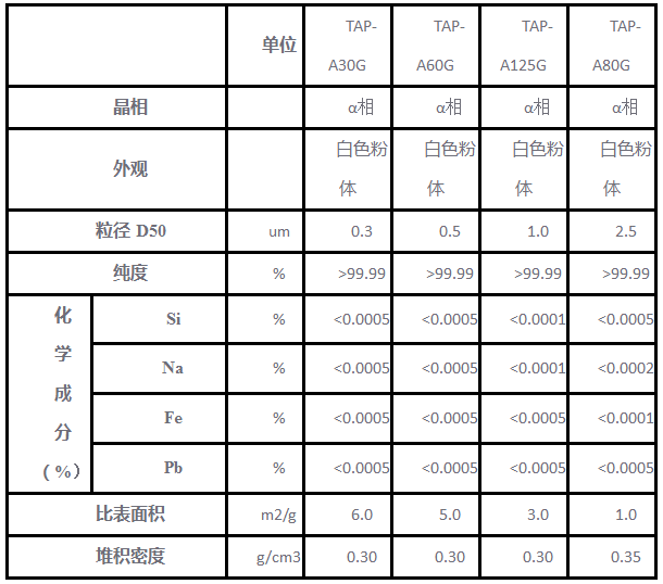 蜡染与铬矿与热电阻材料的性能要求是什么