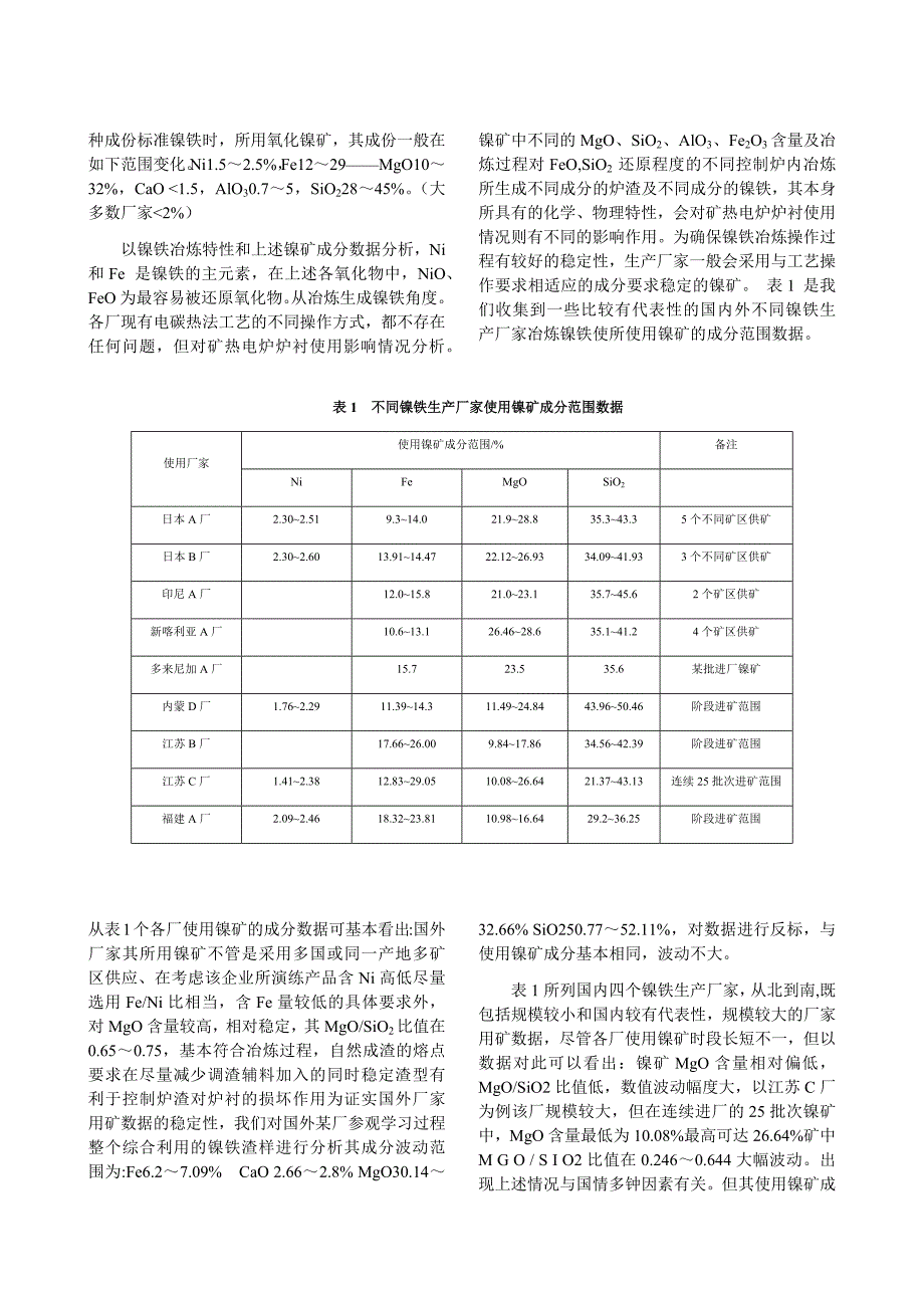 蜡染与铬矿与热电阻材料的性能要求是什么