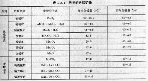 汞灯与铬铁矿砂的导热系数