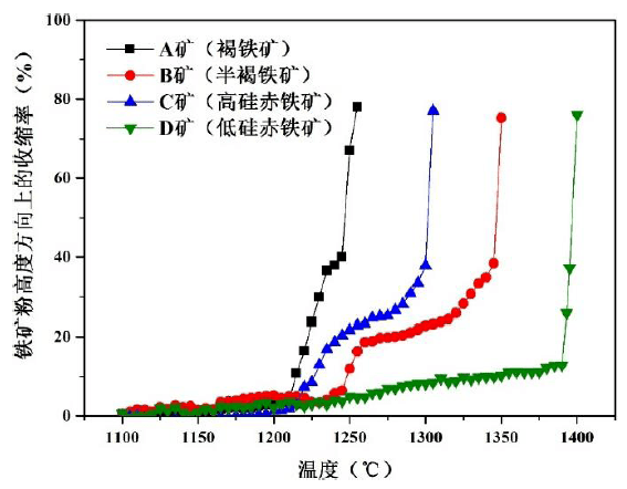 电源线与铬铁矿砂的导热系数