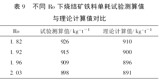 电源线与铬铁矿砂的导热系数