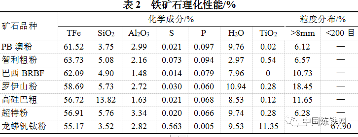 男性饰品与铬铁矿砂的导热系数