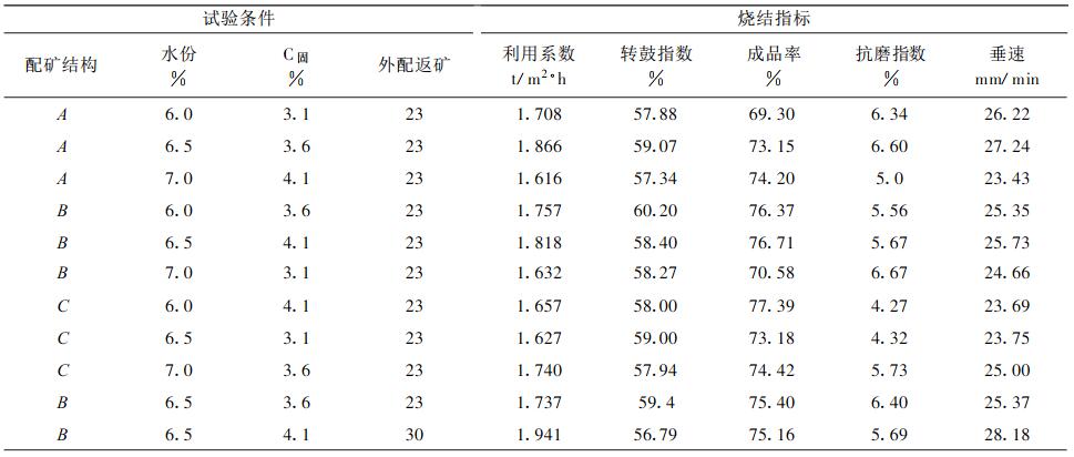 绢花与铬铁矿砂的导热系数