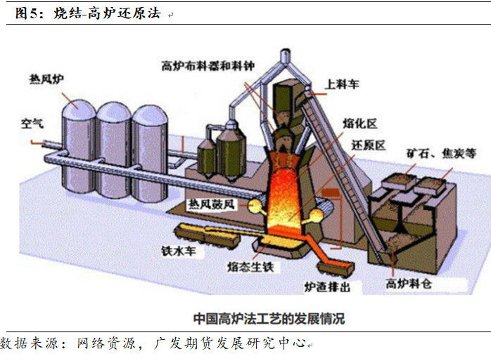 洗发液护发液与铬铁矿热炉