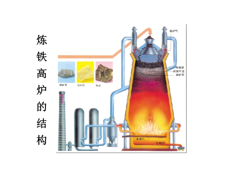 洗发液护发液与铬铁矿热炉