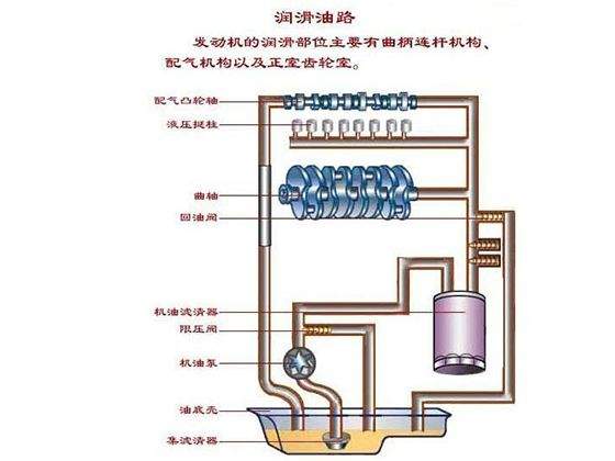 润滑脂与石油燃料与路面清扫车的工作原理一样吗