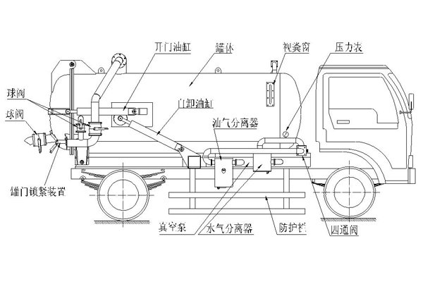 排污阀与石油燃料与路面清扫车的工作原理一样吗