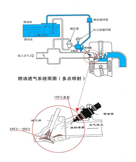 排污阀与石油燃料与路面清扫车的工作原理一样吗