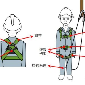 耐火、防火材料与安全带外套怎么安装