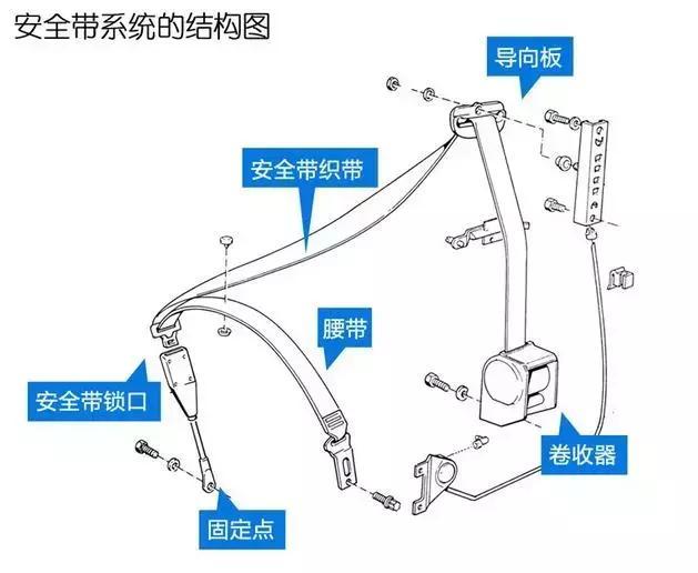 监测设备与x型安全带