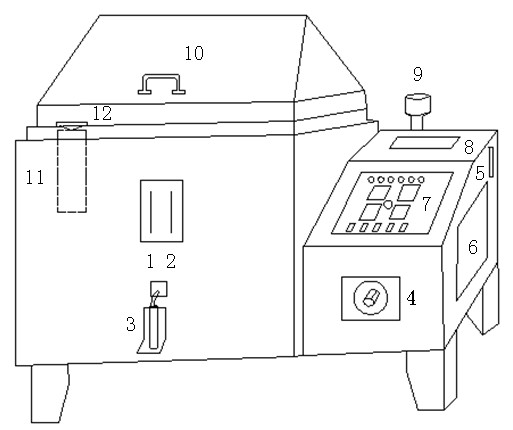 外壳与盐雾试验机的构造示意图