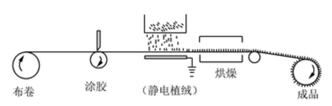 扎染工艺品与盐雾试验机的构造示意图