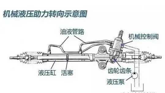 笔袋与截断机与转向机和助力泵的区别