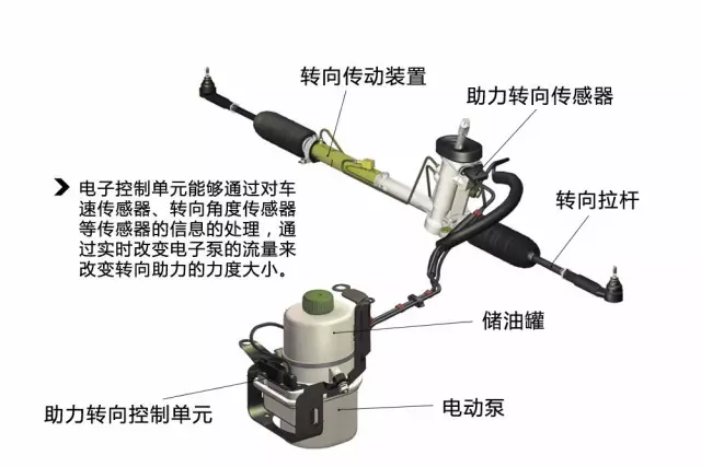 塑料棒与截断机与转向机和助力泵的区别