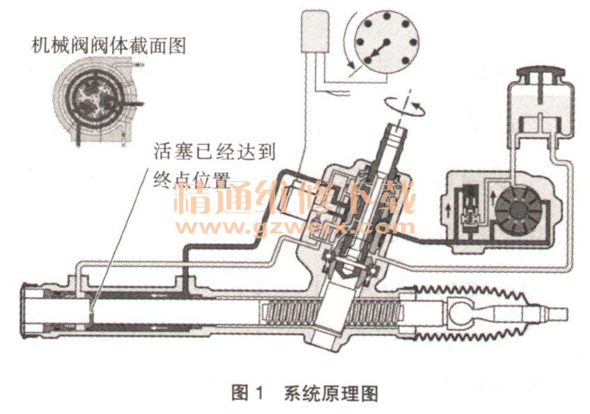 音柱与截断机与转向机和助力泵的关系