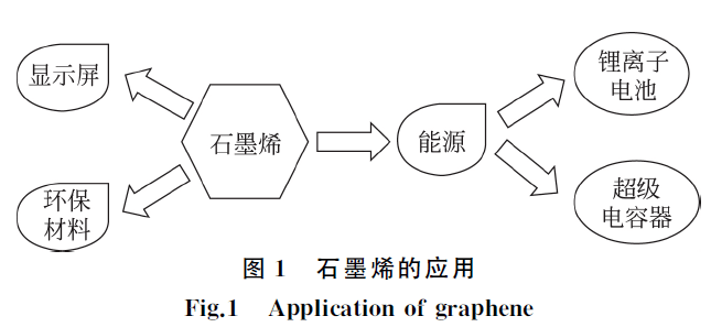 电能仪表与沸石能否再利用