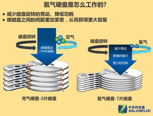 硬盘与沸石能否再利用