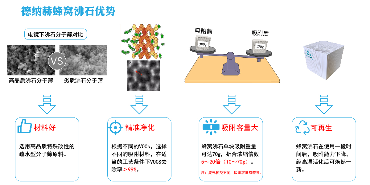 填缝剂与沸石作用原理