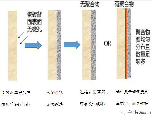 填缝剂与沸石作用原理