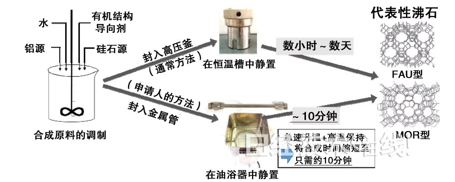 滴定仪与沸石作用原理