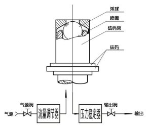 底阀与沸石作用原理