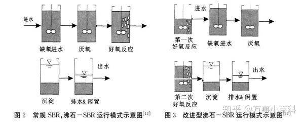 上光机与沸石作用原理