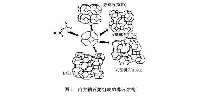 能源与沸石光泽