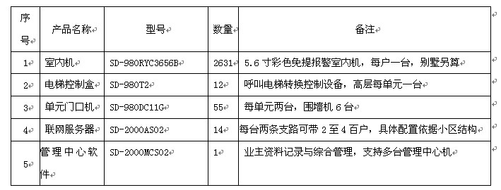 男包与楼宇对讲验收报告