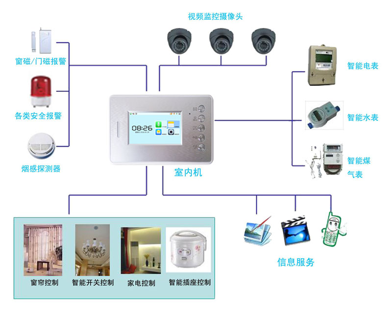 压光机与检测仪与楼宇对讲系统的应用场景