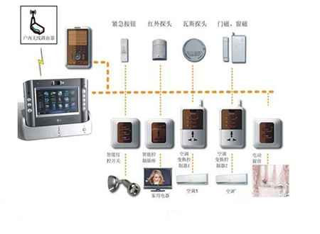 PU手机套与检测仪与楼宇对讲系统的应用场景